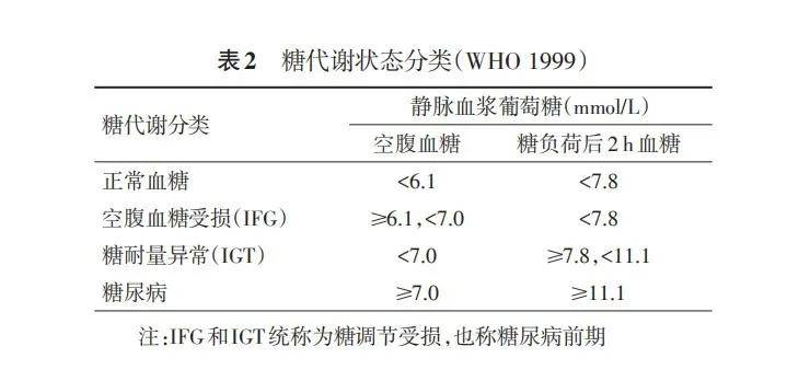 糖尿病早期 广州恒健糖尿病专科分享！