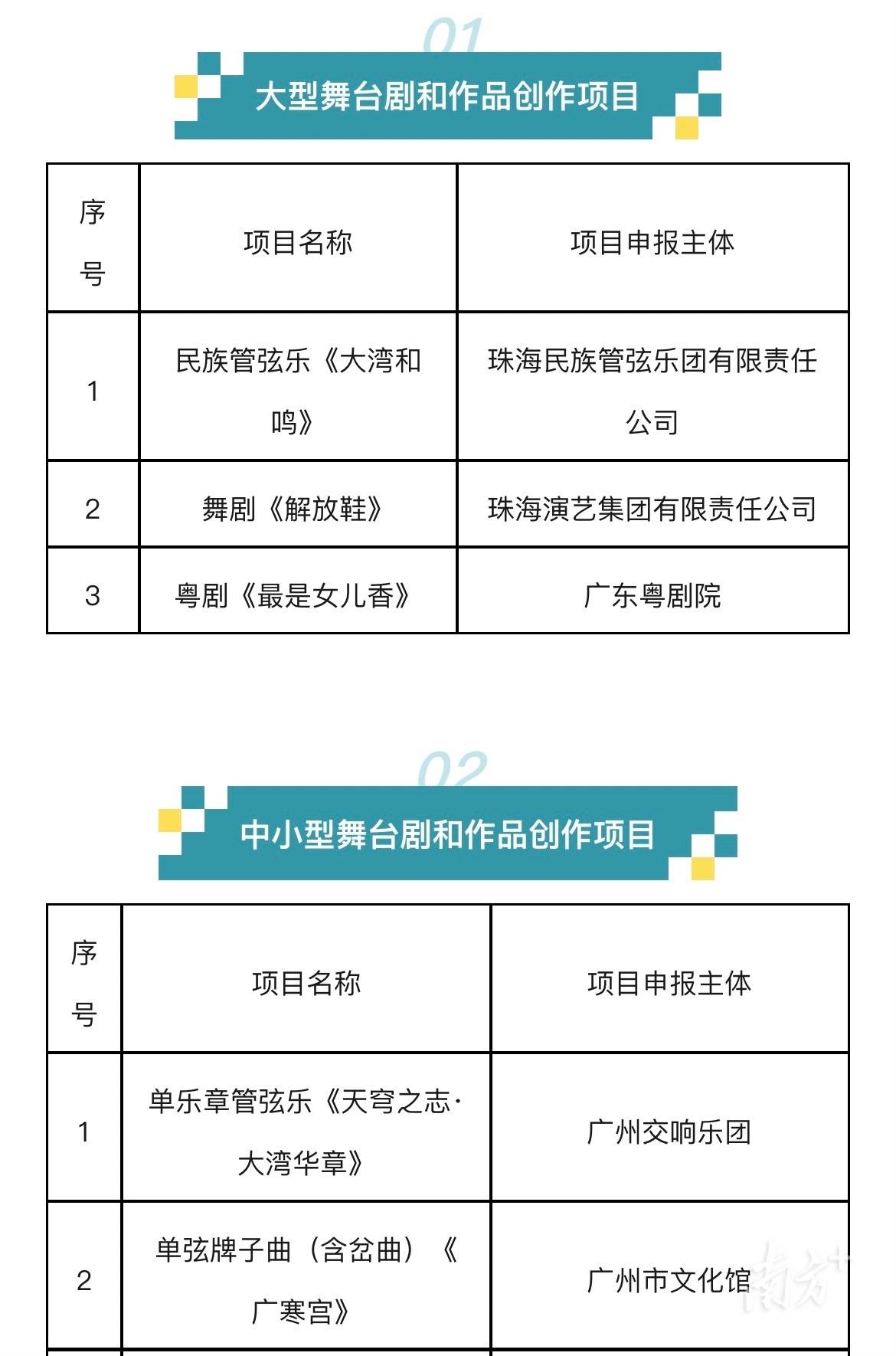 44项立项获资助！广东获2026年度国家艺术基金资助立项数量创历史新高