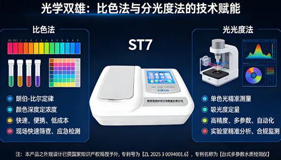 比色法vs分光光度法：谁才是水质检测的王者？