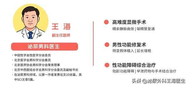 12 个精索静脉曲张Q&A读者问答