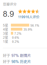 这「抗日电影」巅峰之作，排片不该只有1%
