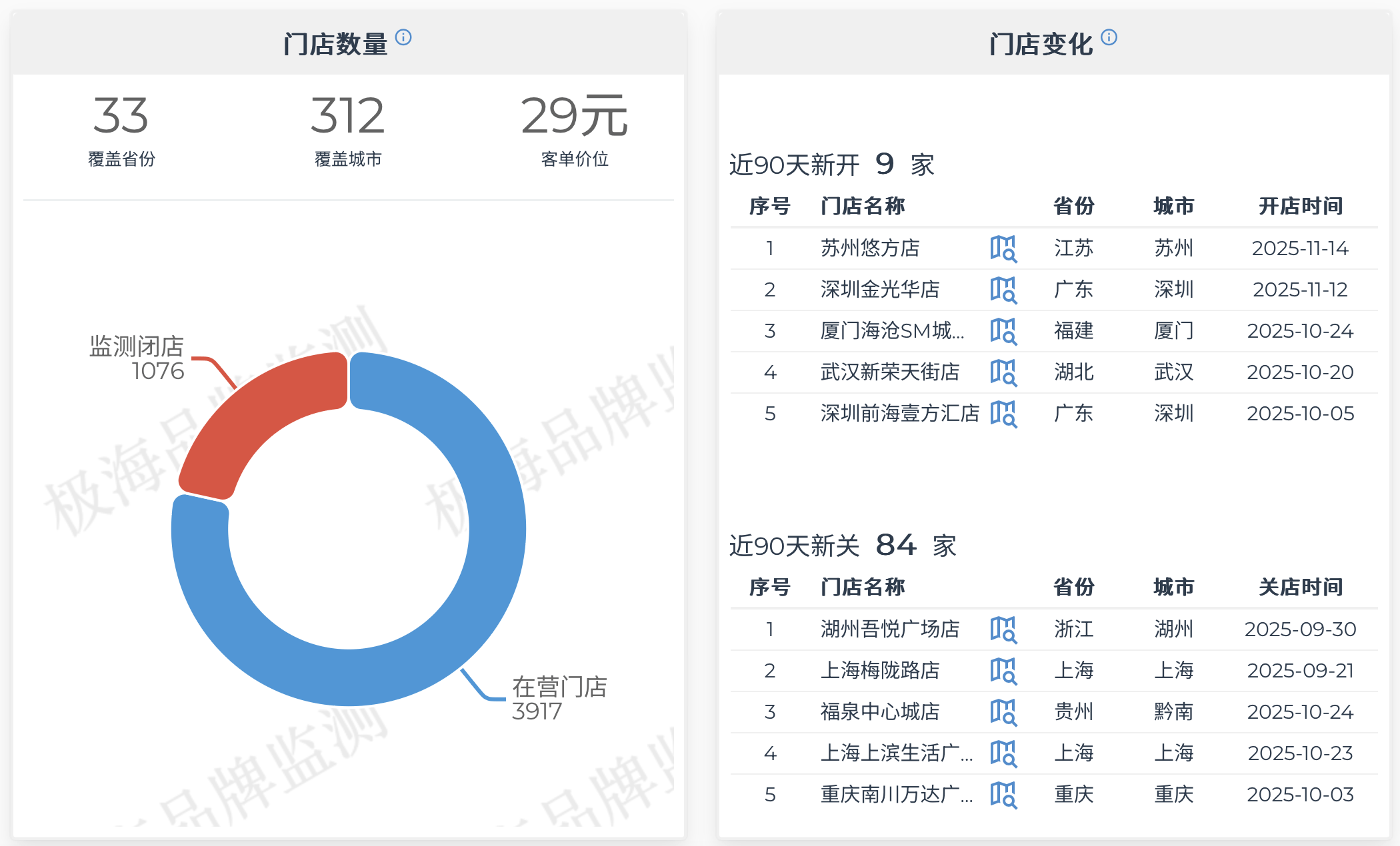 喜茶一年关店679家