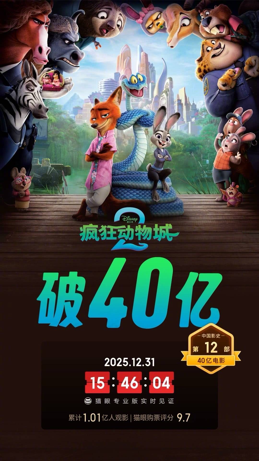 《疯狂动物城2》上映第36天累计票房突破40亿 成中国影史第十二部破40亿电影