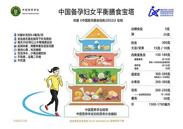 孕期这样吃主食，平稳血糖、控体重，还对便秘好