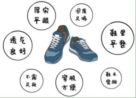 健康科普 | 冬季护足不踩雷，远离风险更健康