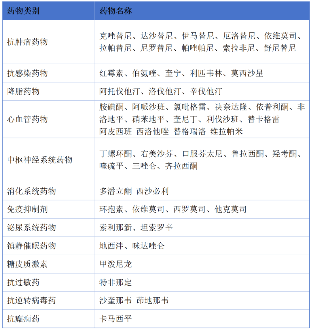 冬天吃药千万避开这种水果，已经有人中毒送医！这份“忌口清单”请收好