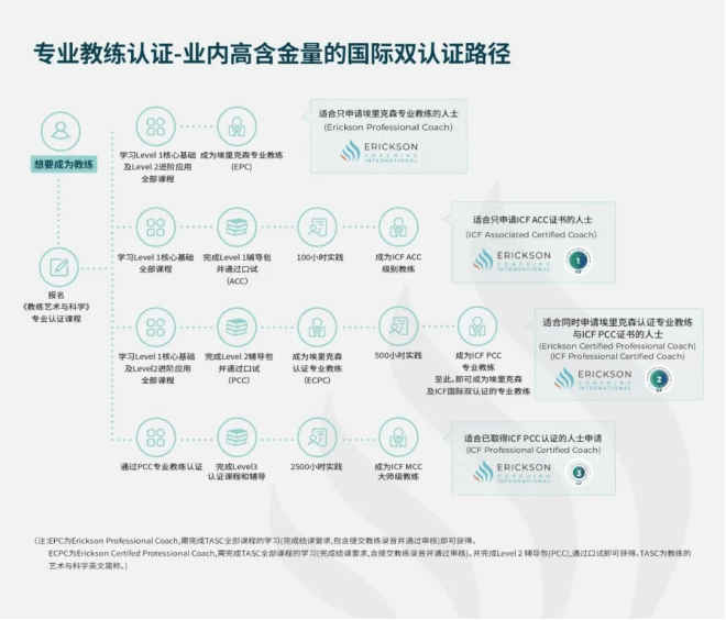 上海2026年1月课程 | 教练的艺术与科学（中文）