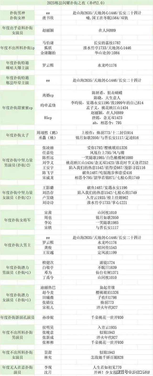 2025年S+大剧集体扑街，《赴山海》3亿投资沦为笑柄，抠图穿帮演技差