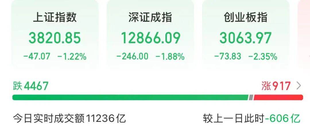 亚太股市，全线下跌！发生了什么