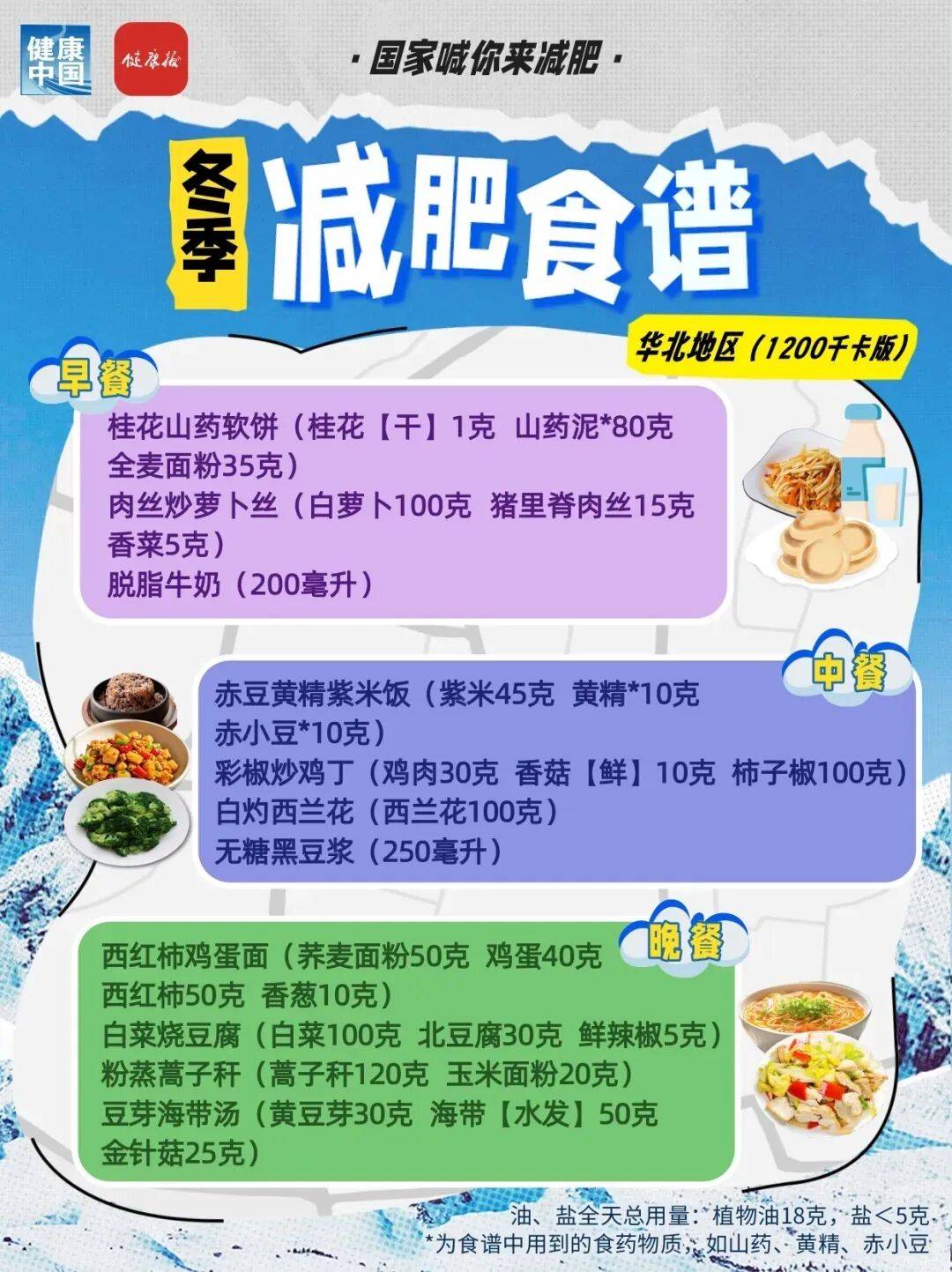 882 ▏@河北人，冬天减肥别只知道饿肚子！国家权威食谱照着吃→