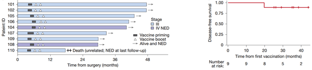 打一针就能治癌症？癌症疫苗带来惊人逆转，肾癌、乳腺癌、直肠癌、胰腺癌已获突破性进展
