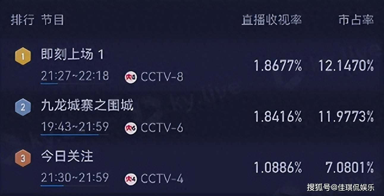 央视剧《即刻上场》首播口碑出炉，观众评价一针见血，又假又装