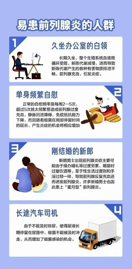 被忽视的“男”题：前列腺炎的隐形伤害