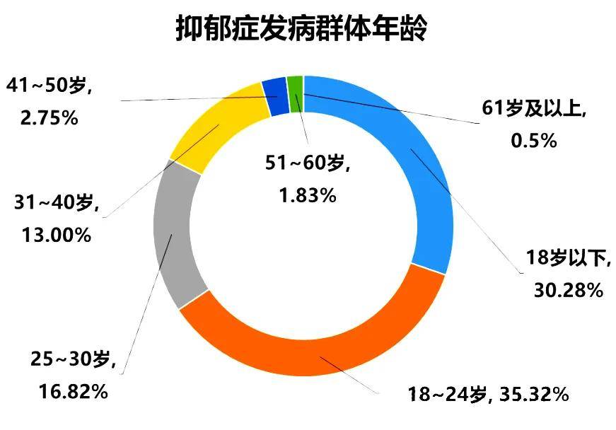 如何早期识别儿童、青少年抑郁症？