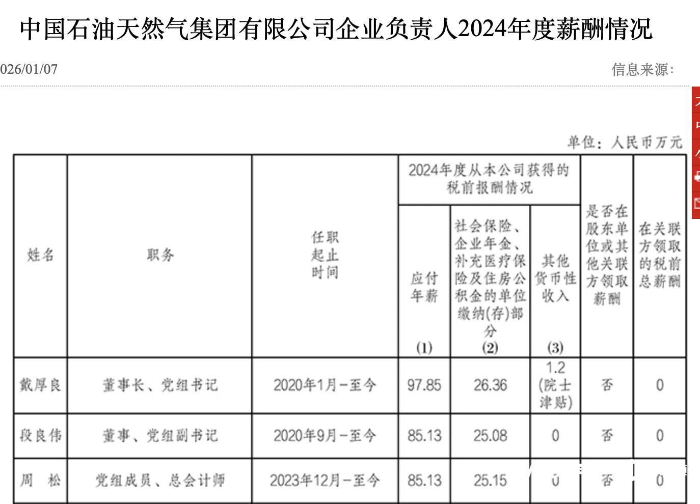 中石油、中石化等央企负责人能领多少钱？国资委披露