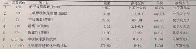 桥本抗体居高不下？北京北苑医院医生：做好三件事，抗体慢慢稳了