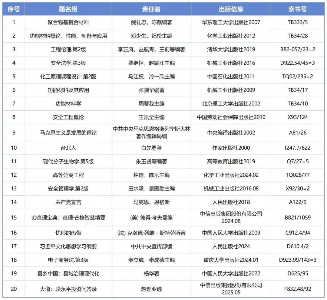 2025年11月图书借阅排行榜
