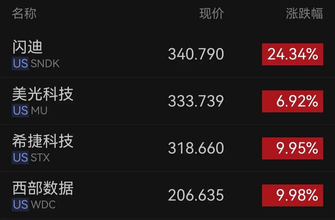 一盒内存条400万元，堪比上海一套房，内存龙头股涨疯了
