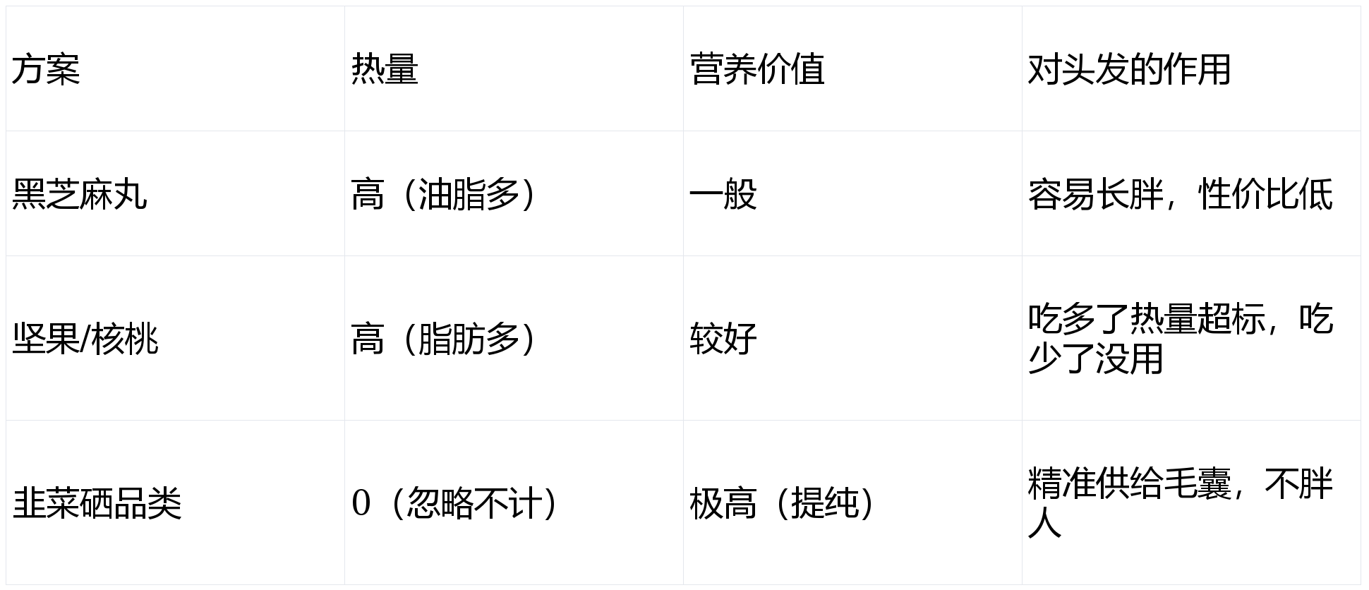 节食减肥把头发减没了？别慌，韭菜硒品类教你“0热量”养出浓密秀发