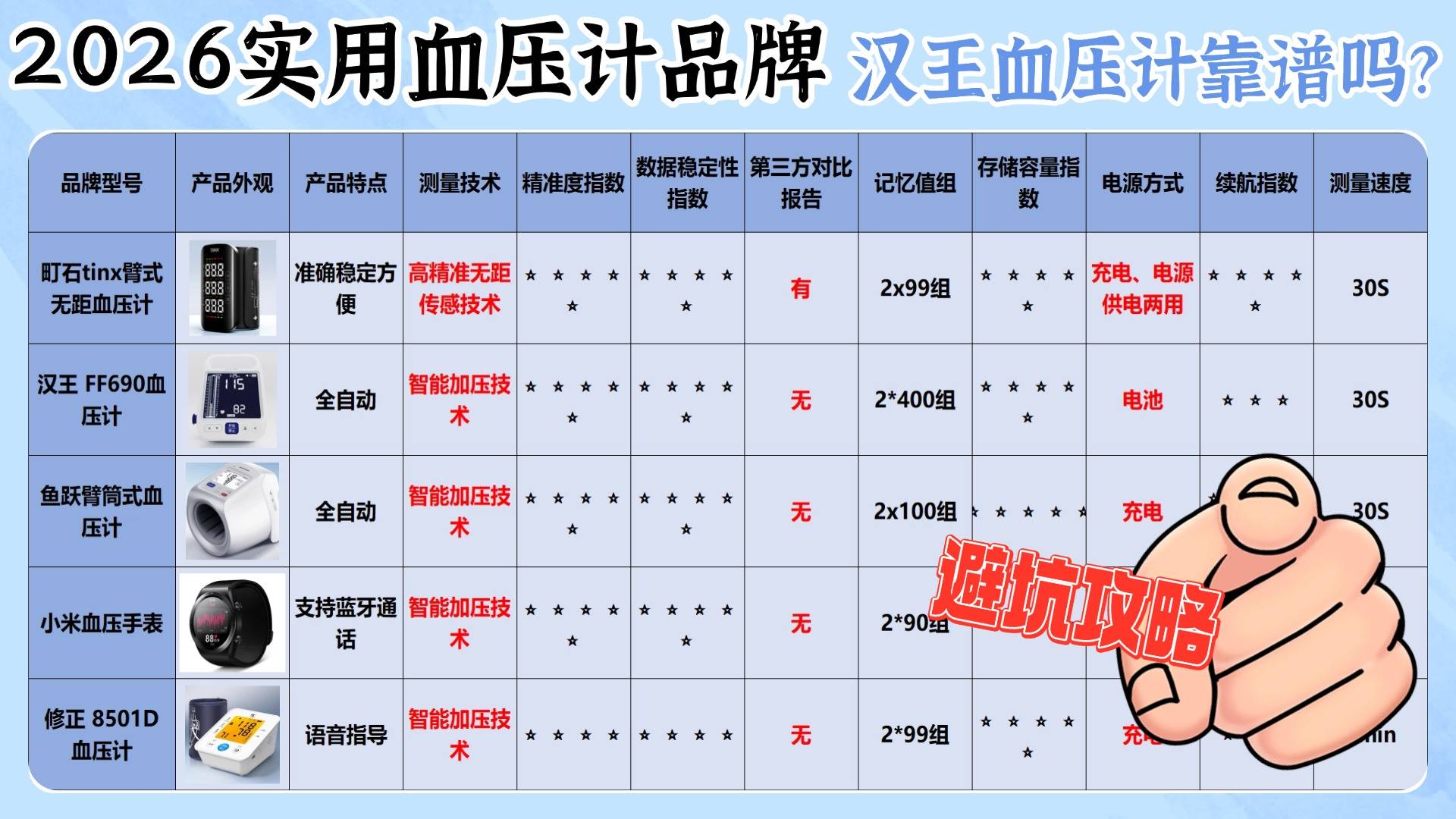 测血压计哪个牌子最准？汉王血压计靠谱吗？实用血压计品牌