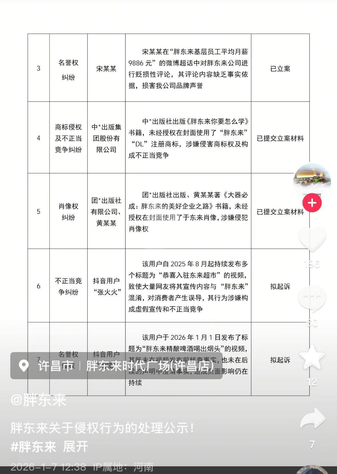 胖东来就两本书籍涉嫌侵权提交立案材料，目前书籍仍正常售卖，其中一书已热销4000多册
