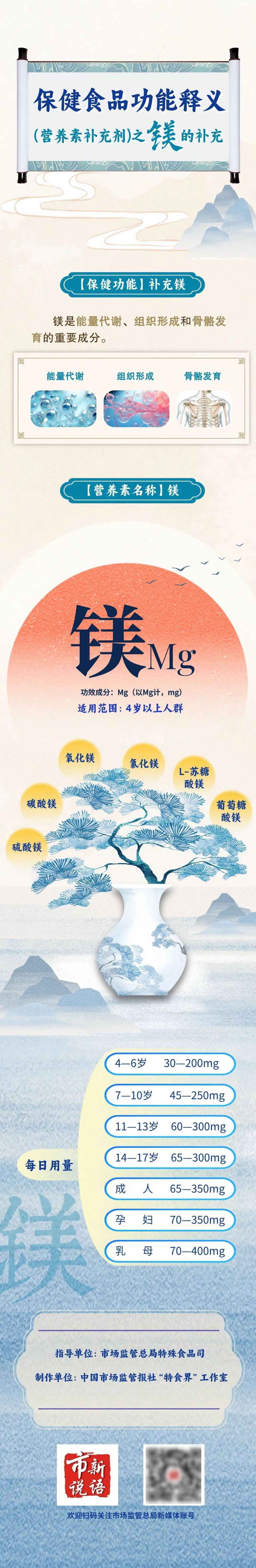 一图读懂 保健食品功能释义（营养素补充剂）之镁的补充