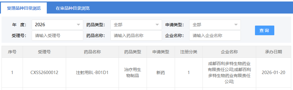 食管癌将迎来全球首个 ADC 新药，来自百利天恒