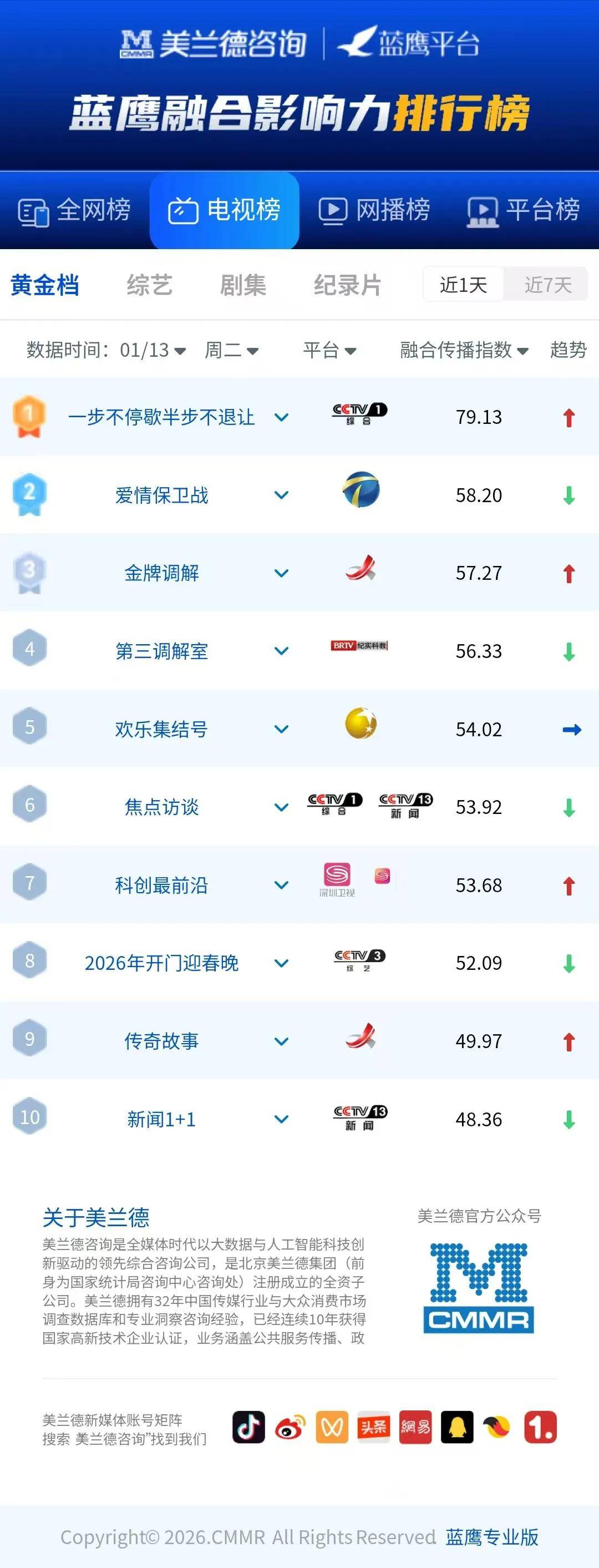 蓝鹰指数 因为是想写成歌 展现初代选秀艺人的真实现状与内心成长！