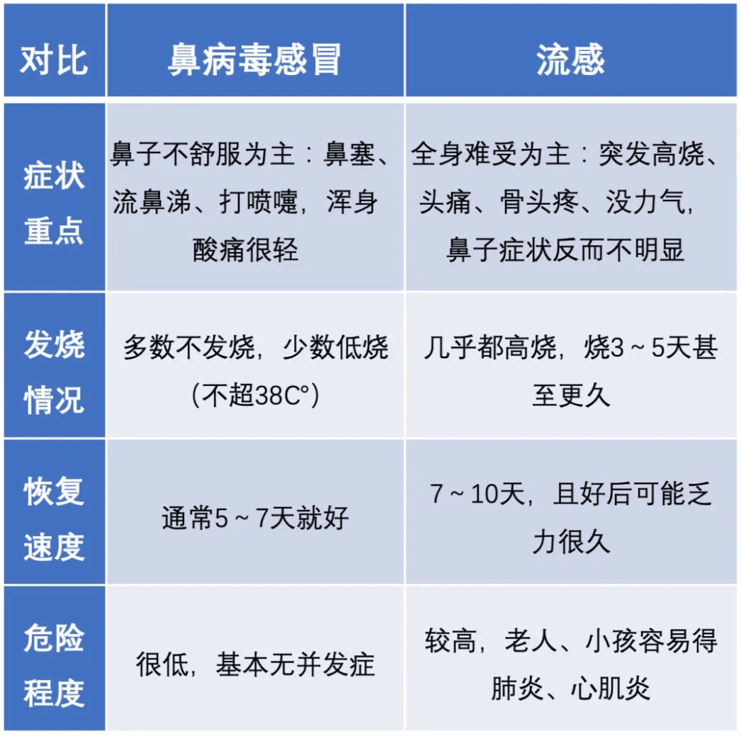 阳性率上升，抗生素无效，无特效药和疫苗！中疾控提醒
