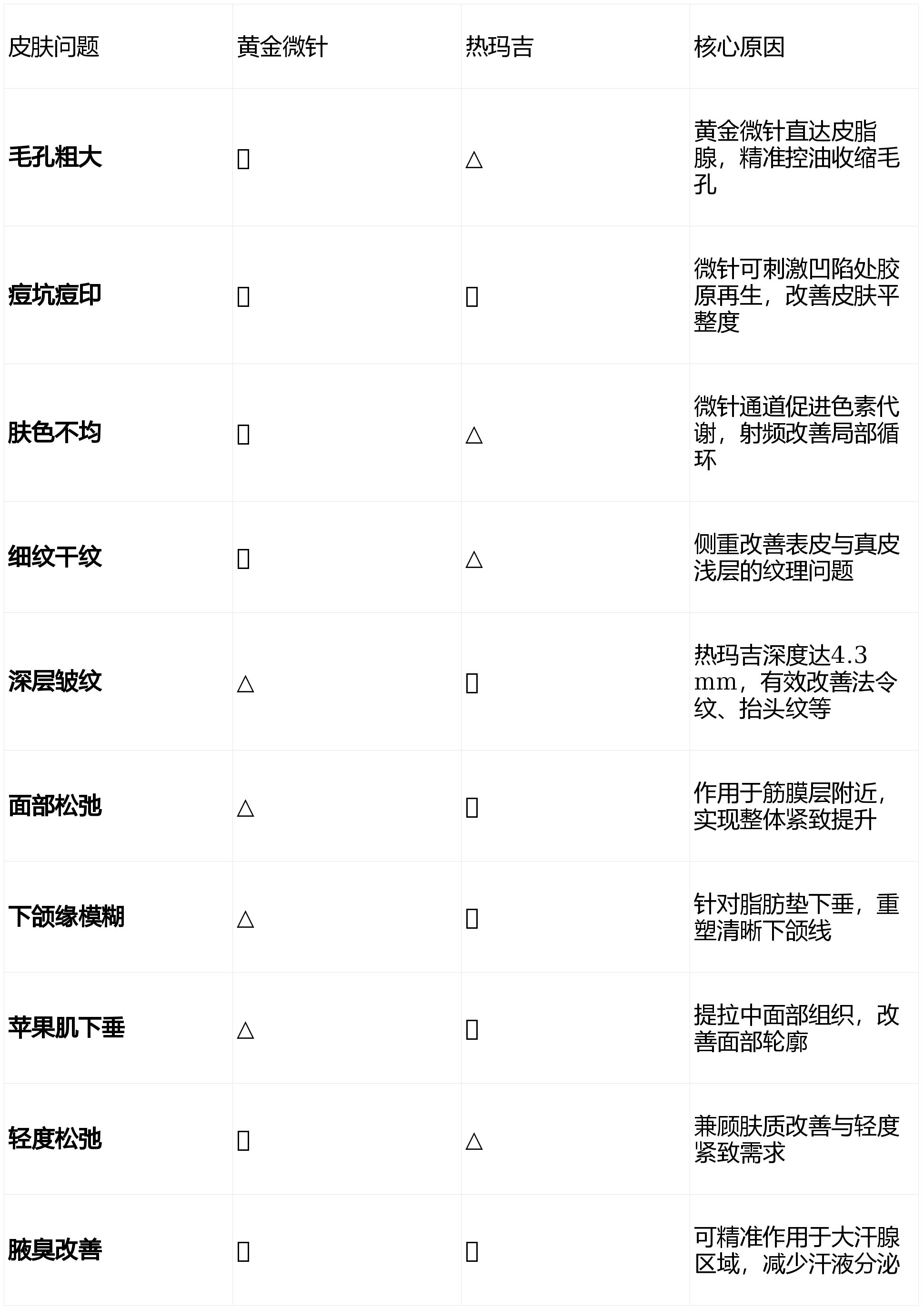 黄金微针与热玛吉深度对比：抗衰需求精准匹配指南