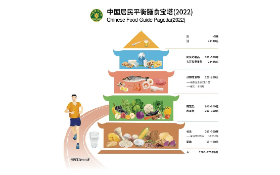 正开元肽科普：营养是身体原料，慢性病真正的“药物”是营养！