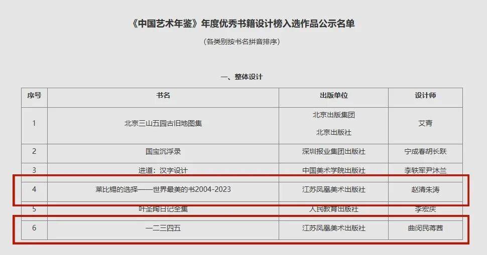 苏美社6本图书入选《中国艺术年鉴》“年度优秀书籍设计榜”