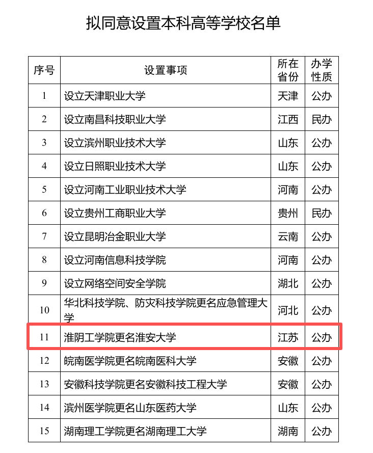 江苏一学院拟更名为大学