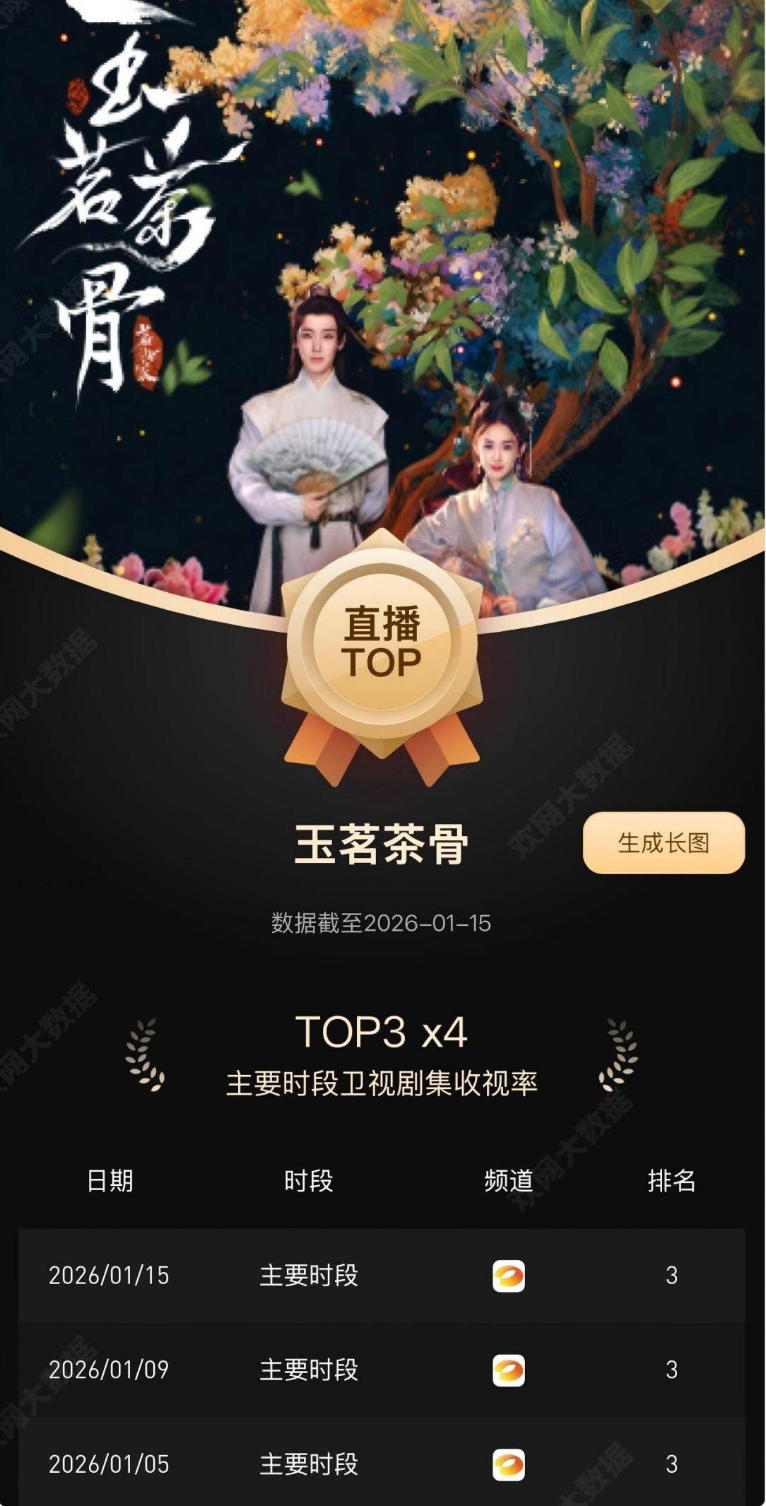 原创            以茶入魂，以情入骨：评欢娱影视《玉茗茶骨》的文化叙事创新与价值共鸣