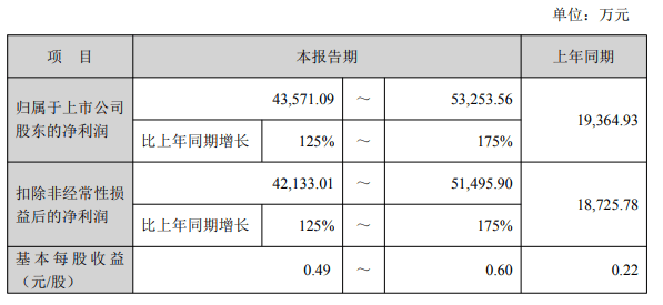 高金价“遇见”消费旺季，黄金珠宝品牌如何应对？