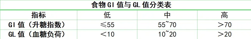 吃素能控血糖？小心这几种素菜越吃血糖越高