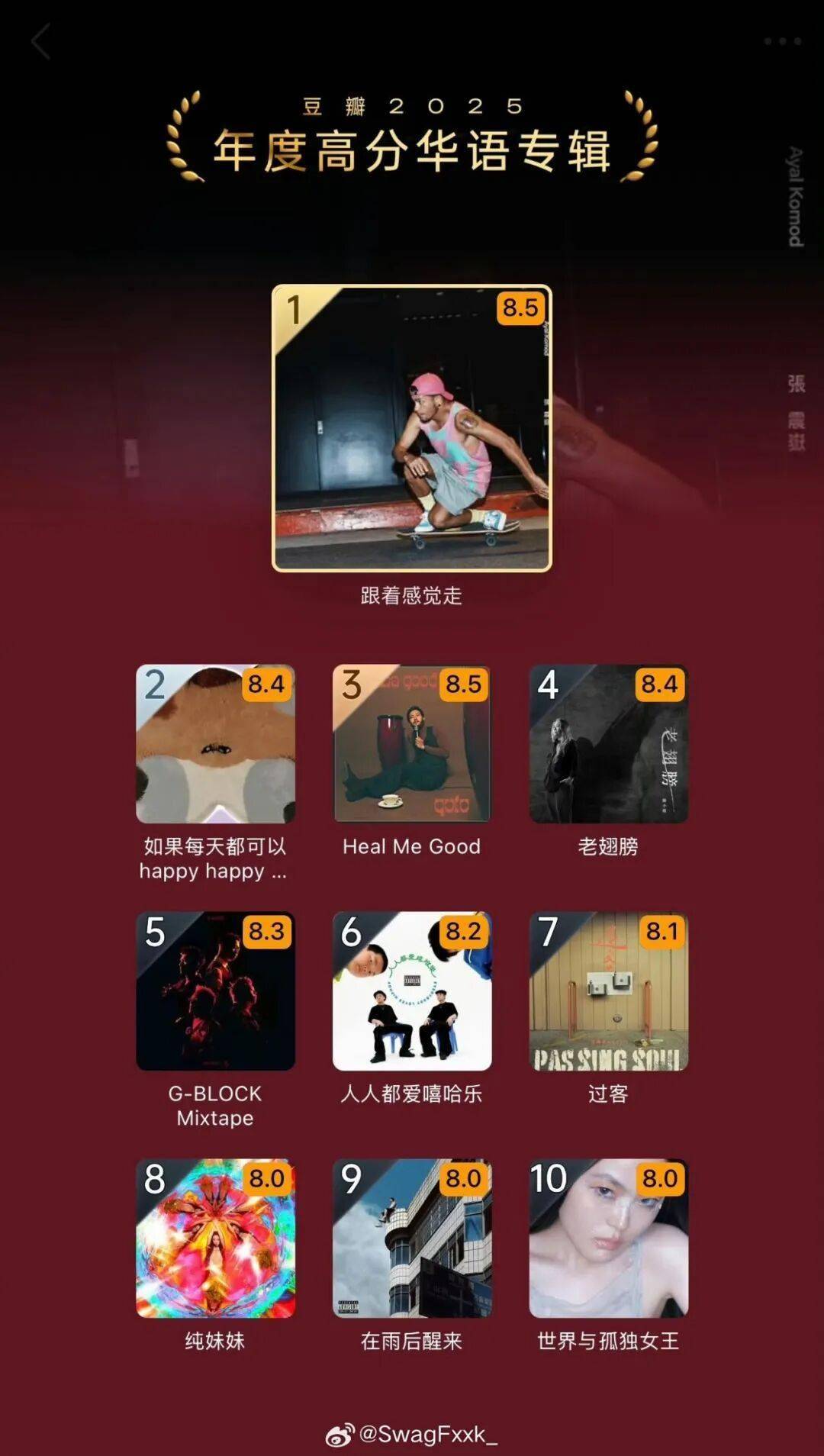 豆瓣年度Top10专辑公布！这些rapper上榜！