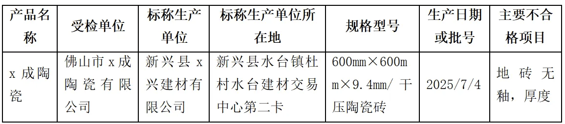 广东、河北、四川抽检，多批瓷砖被通报
