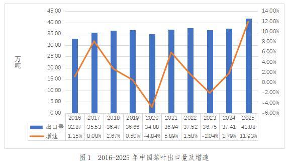 2025年中国茶叶进出口情况简报