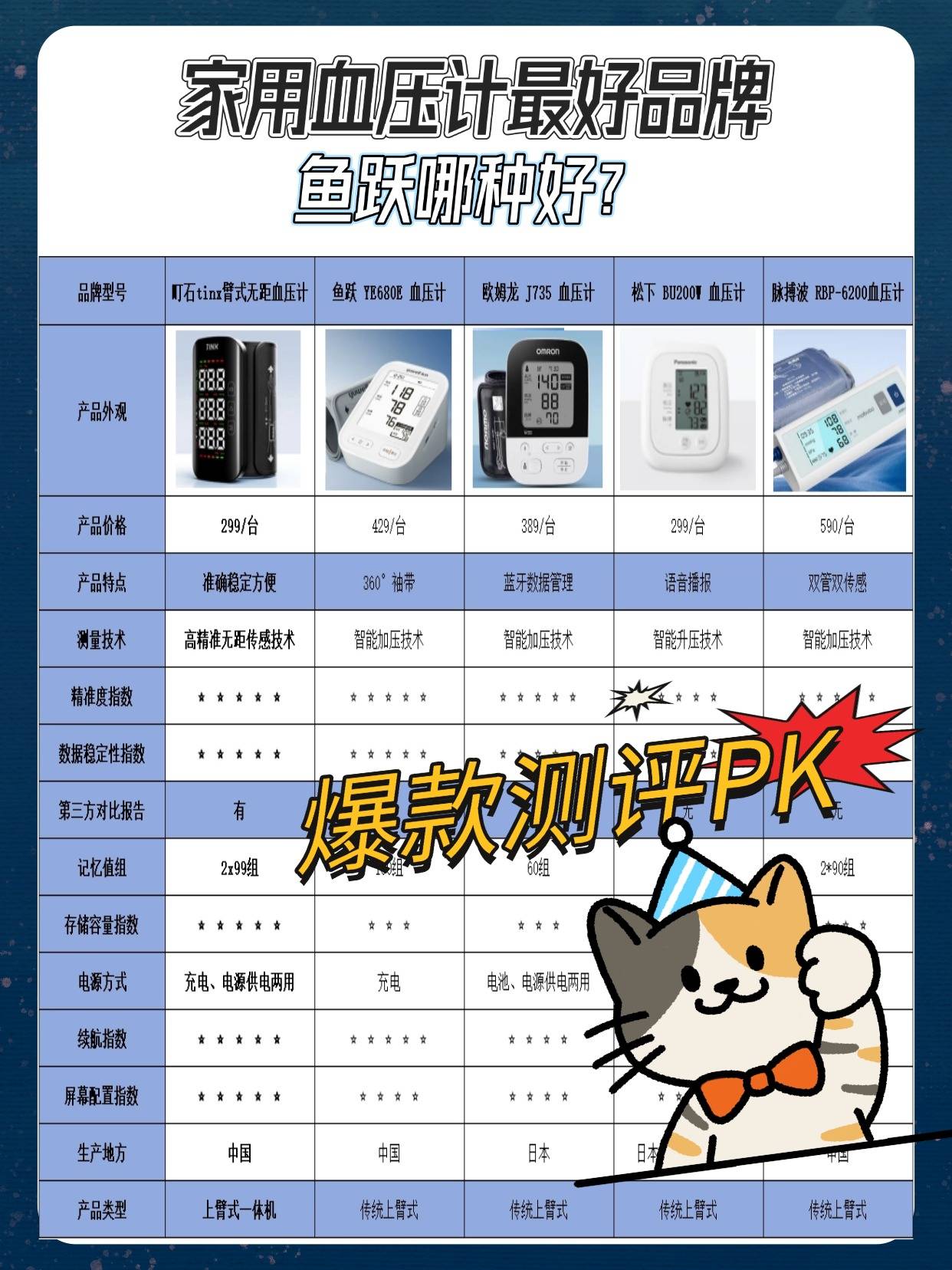 电子血压计不准的表现是什么？鱼跃哪种好？血压计选购测评