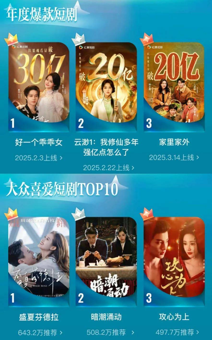 原创            短剧年终总结：精品“上桌”，观众“上头”