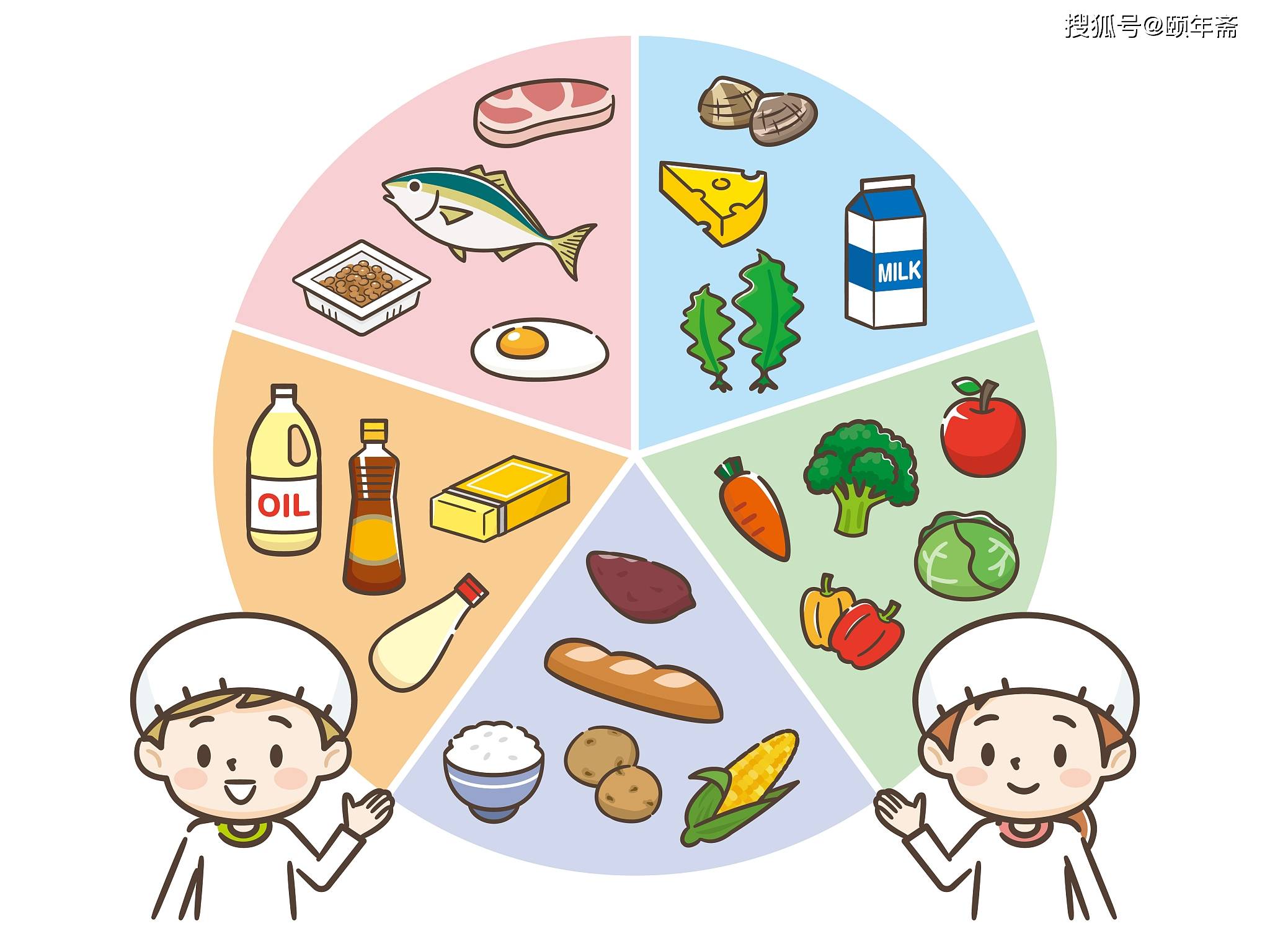 原创            这些"养生神器"该退休了！科学替代方案清单请收好