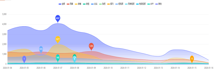 数智·热点 |“汉武雄风”曲解、“贵妃出浴”不雅、“大地之子”拆移，公共艺术舆论困局破解之道