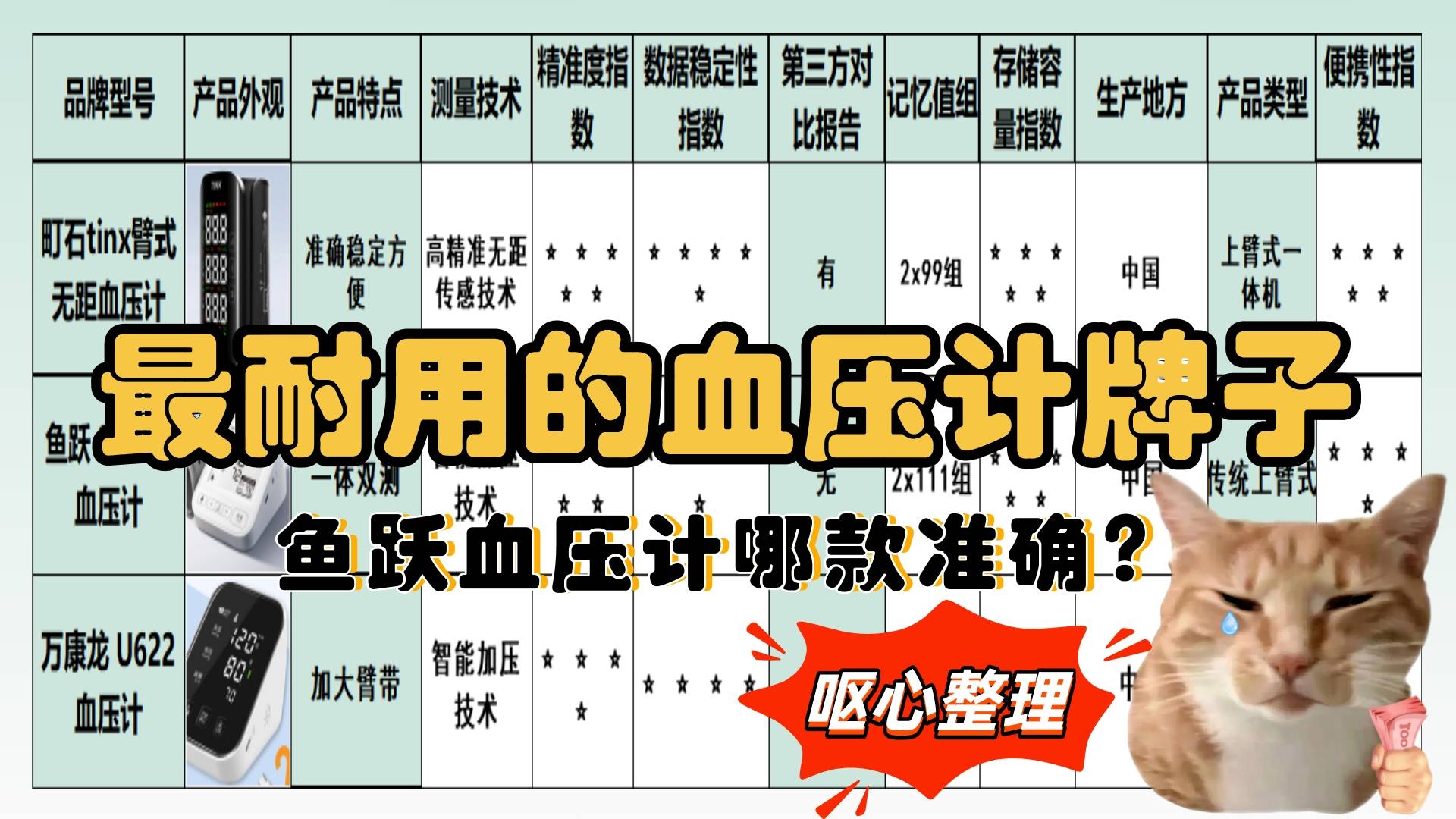 血压计牌子哪个好？鱼跃血压计哪款准确？高血压什么牌子好