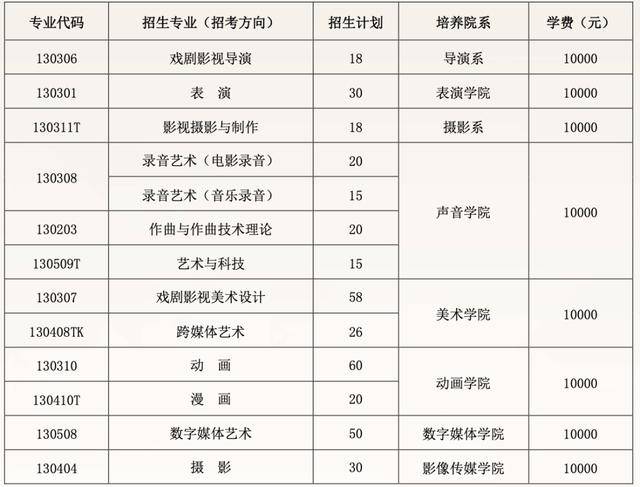 多所在京高校发布艺术类招生简章