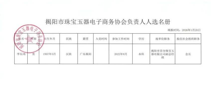 关于揭阳市珠宝玉器电子商务协会届中调整负责人人选名单的公示