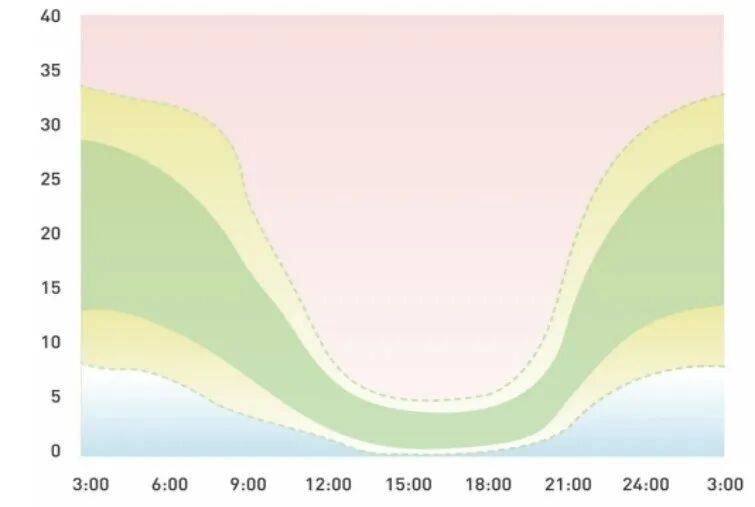 注意！今起早点睡