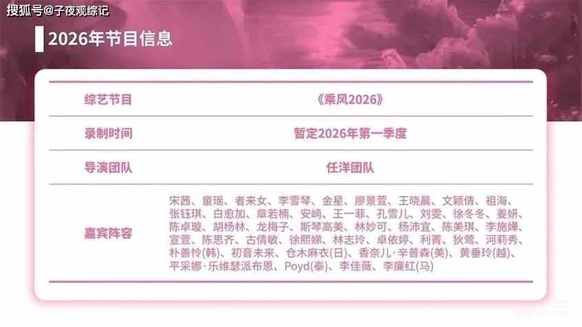 原创            网传《乘风2026》名单、白玉兰评委+脱口秀演员+前爱豆同台，好期待