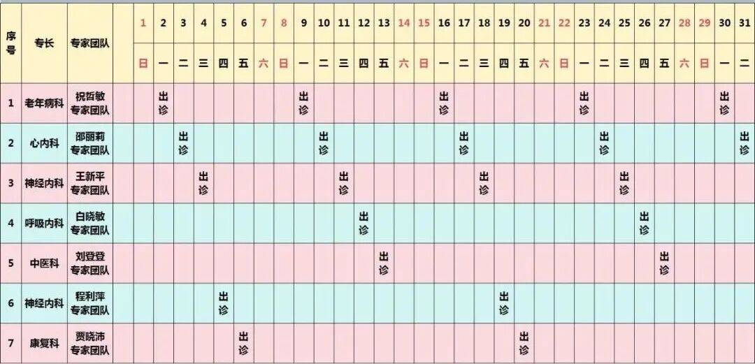 邯郸市第一医院派驻紧密型医疗集团成员单位2026年3月专家排班表