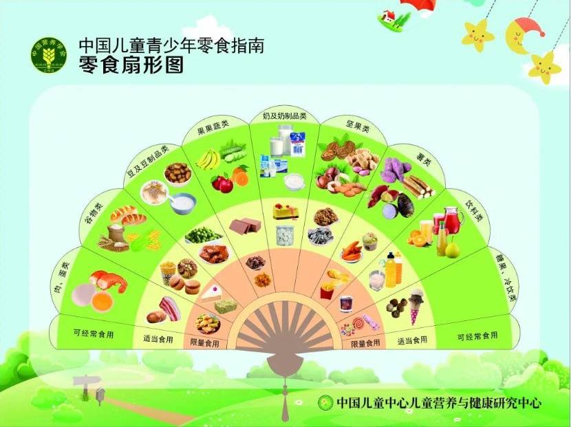 春节吃喝不踩雷｜娃的春节零食，这样选不踩坑！